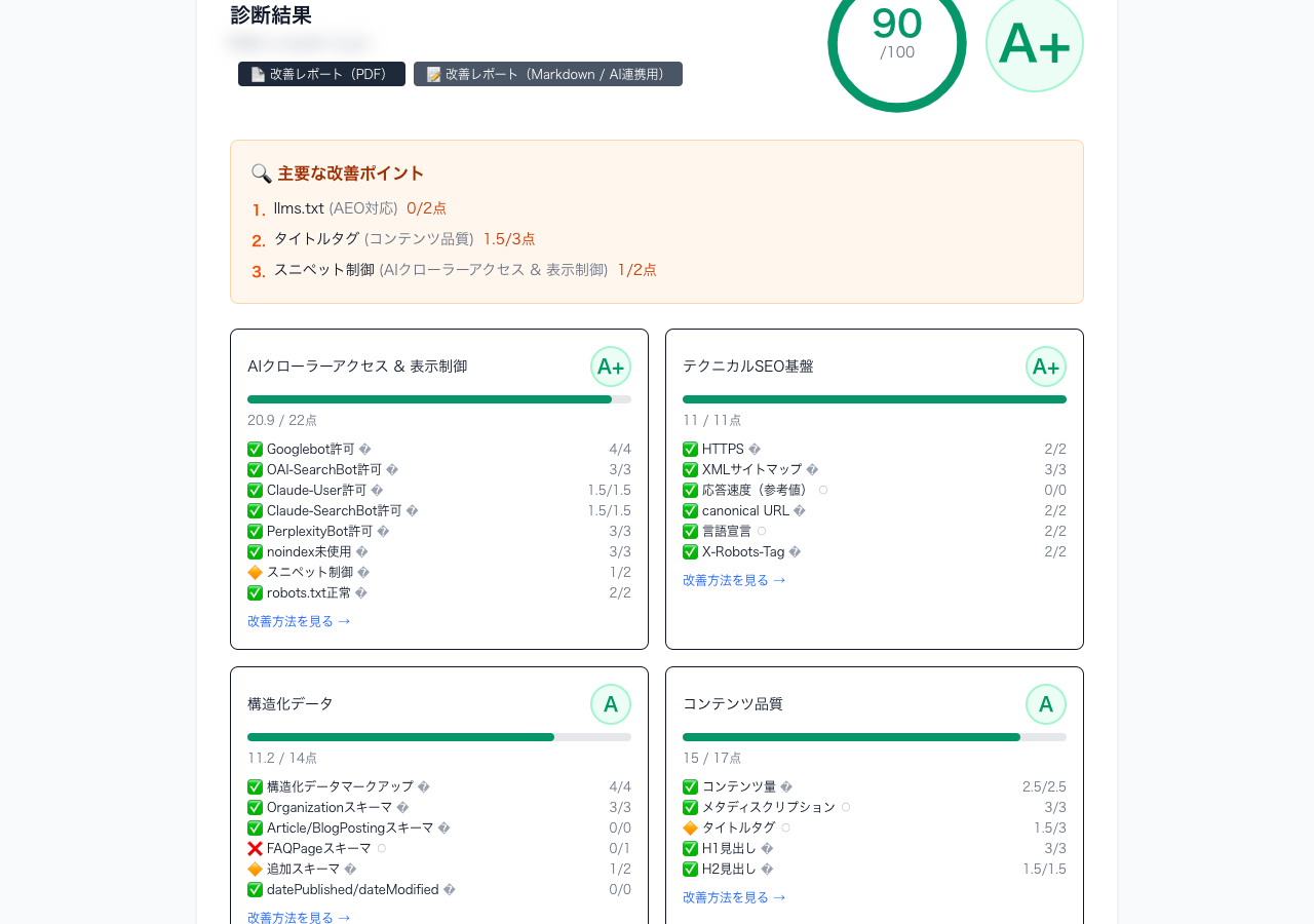 高スコアの診断結果例（90点 A+）